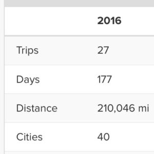 2016 Travel Stats