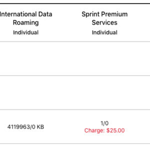 7 Days of Usage (4.1GB)