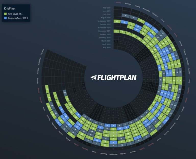 Flightplan