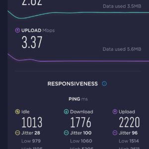 Decent Inflight WiFi speeds