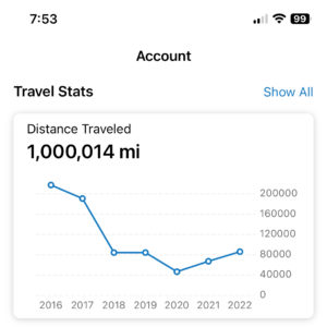 1 Million Miles!